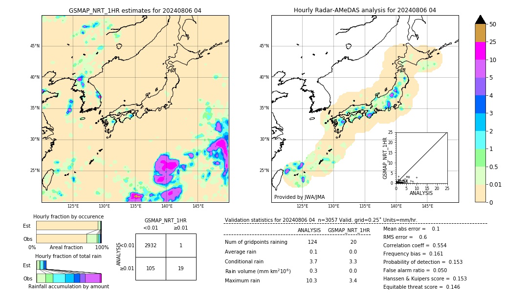 GSMaP NRT validation image. 2024/08/06 04