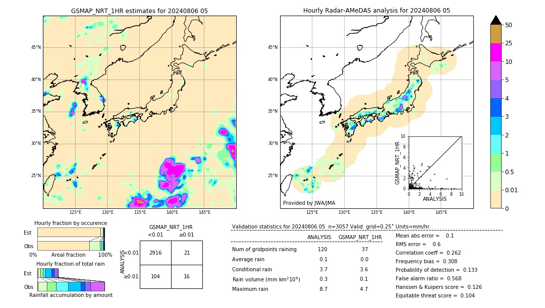 GSMaP NRT validation image. 2024/08/06 05