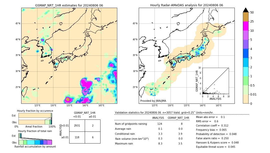 GSMaP NRT validation image. 2024/08/06 06