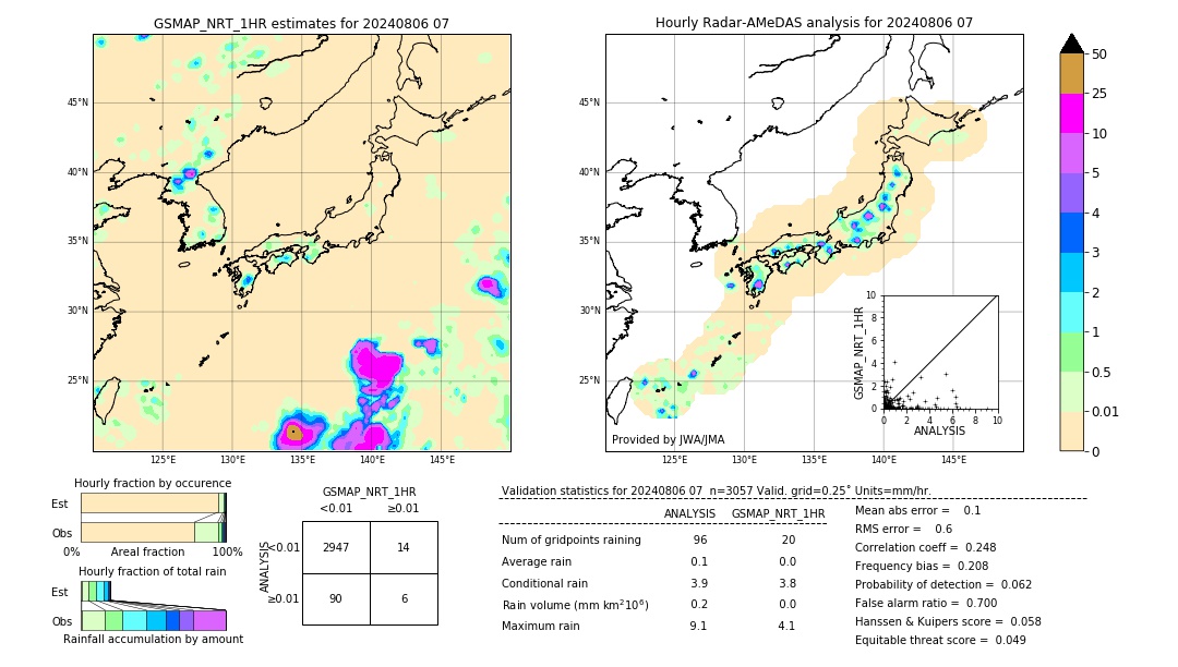 GSMaP NRT validation image. 2024/08/06 07