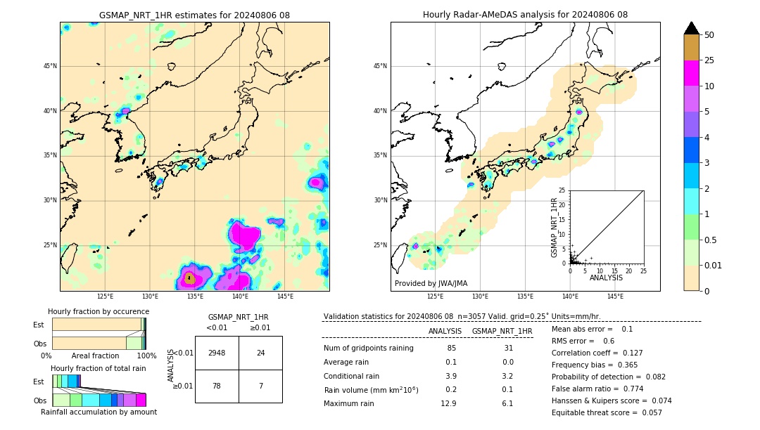 GSMaP NRT validation image. 2024/08/06 08