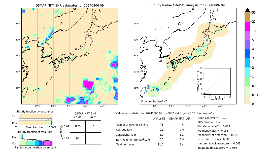 GSMaP NRT validation image. 2024/08/06 09