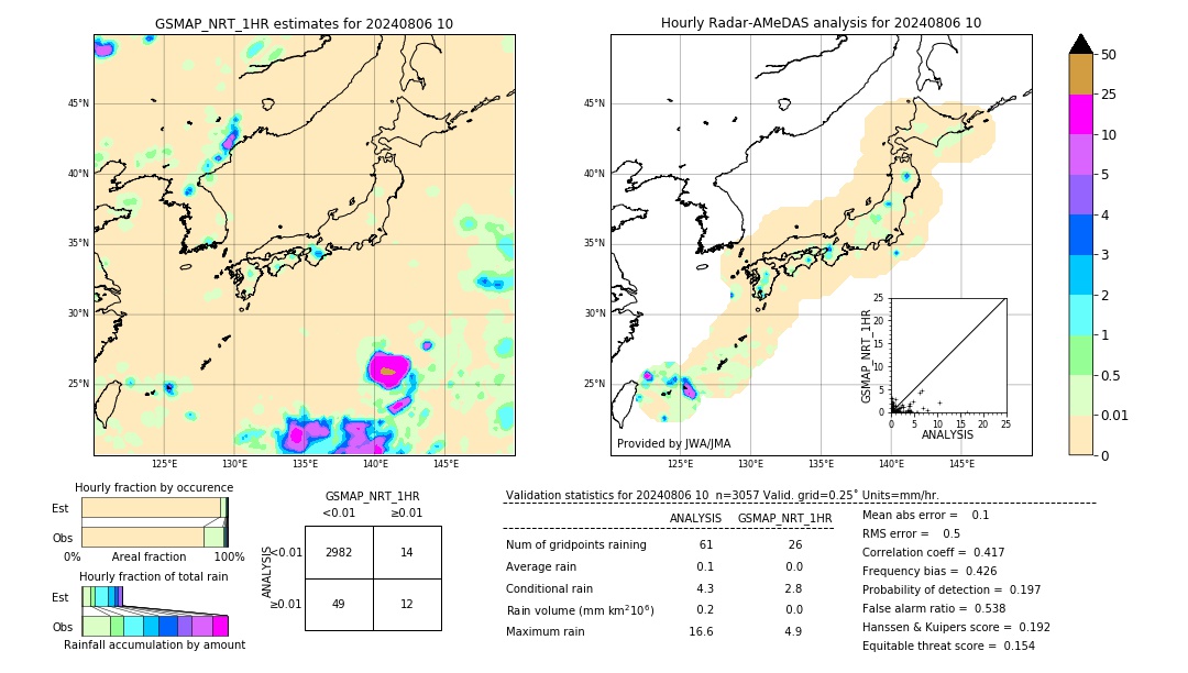 GSMaP NRT validation image. 2024/08/06 10