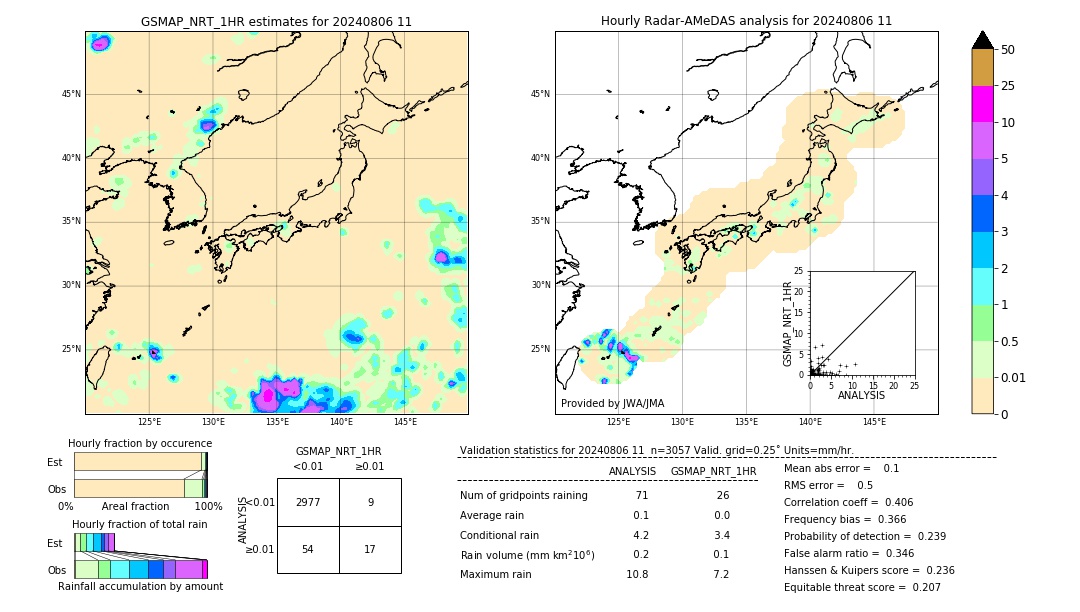 GSMaP NRT validation image. 2024/08/06 11