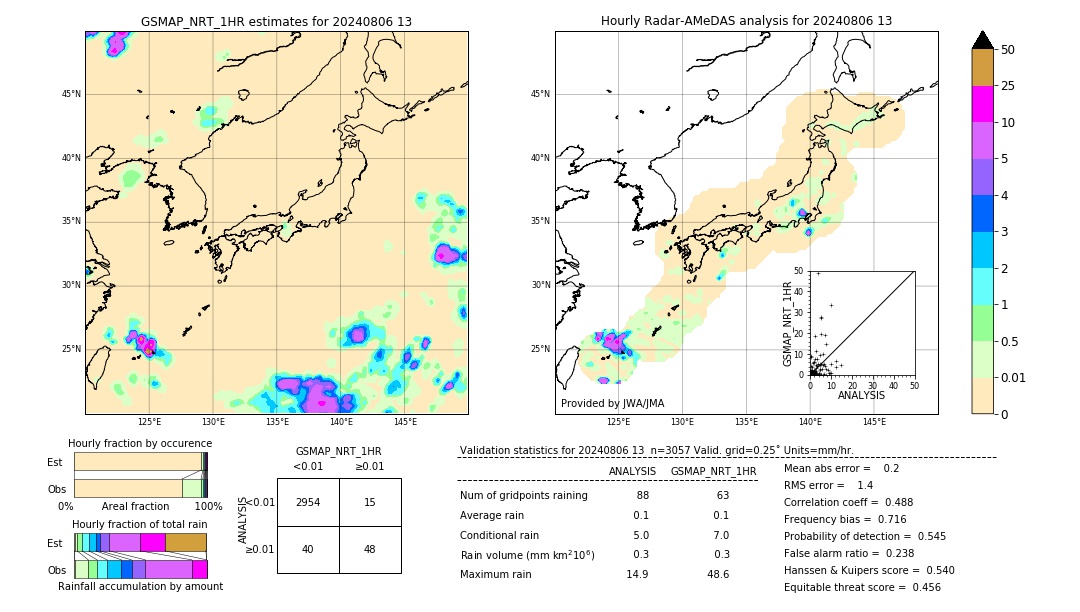 GSMaP NRT validation image. 2024/08/06 13