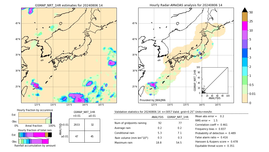 GSMaP NRT validation image. 2024/08/06 14