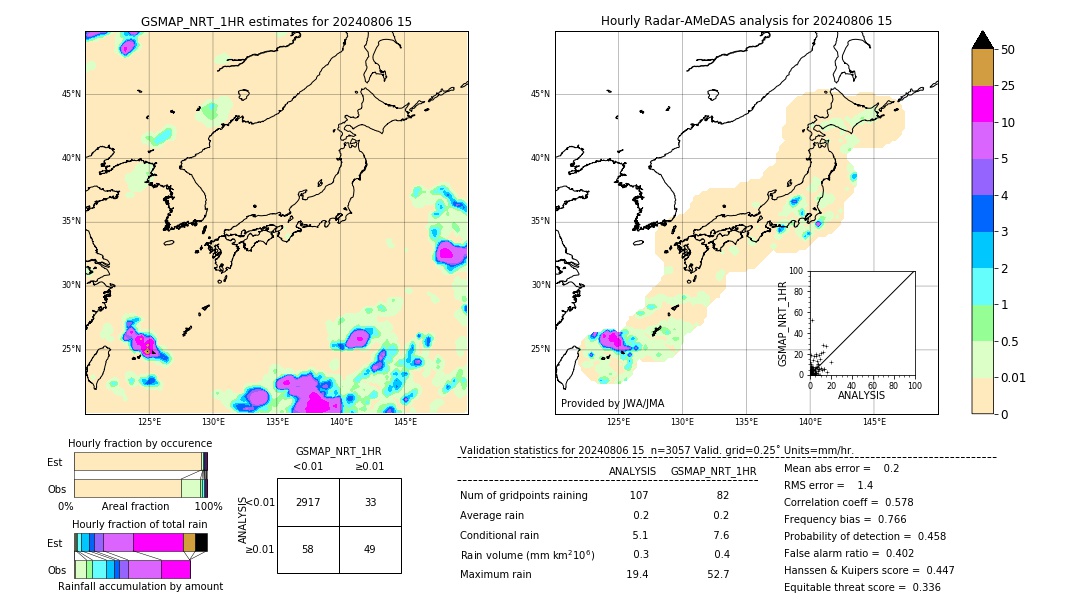 GSMaP NRT validation image. 2024/08/06 15