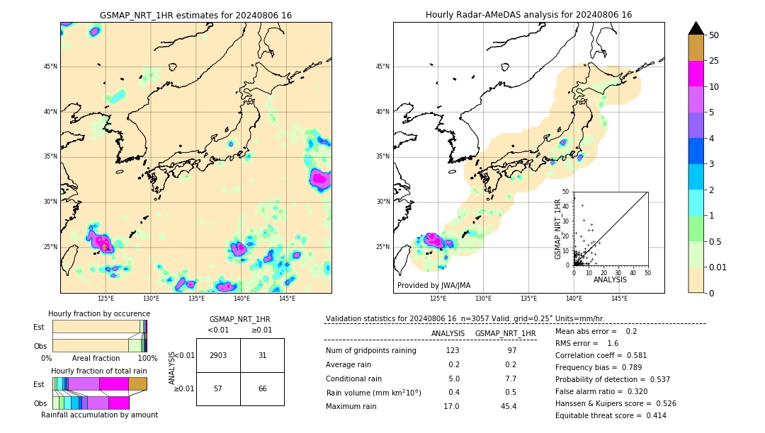 GSMaP NRT validation image. 2024/08/06 16