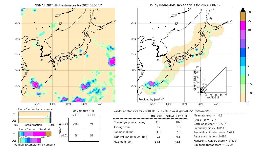 GSMaP NRT validation image. 2024/08/06 17