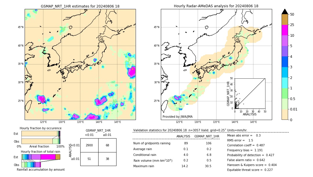 GSMaP NRT validation image. 2024/08/06 18