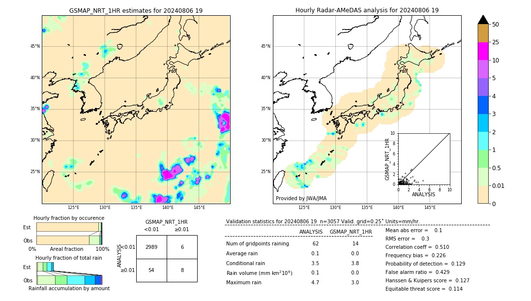 GSMaP NRT validation image. 2024/08/06 19