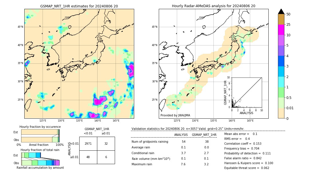 GSMaP NRT validation image. 2024/08/06 20