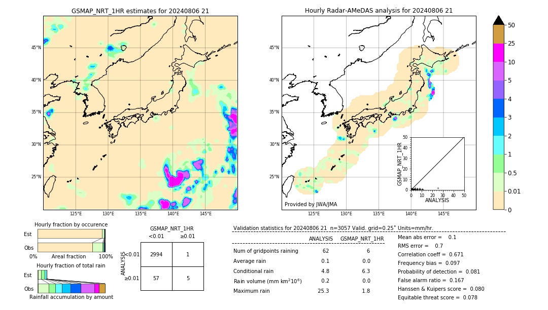 GSMaP NRT validation image. 2024/08/06 21