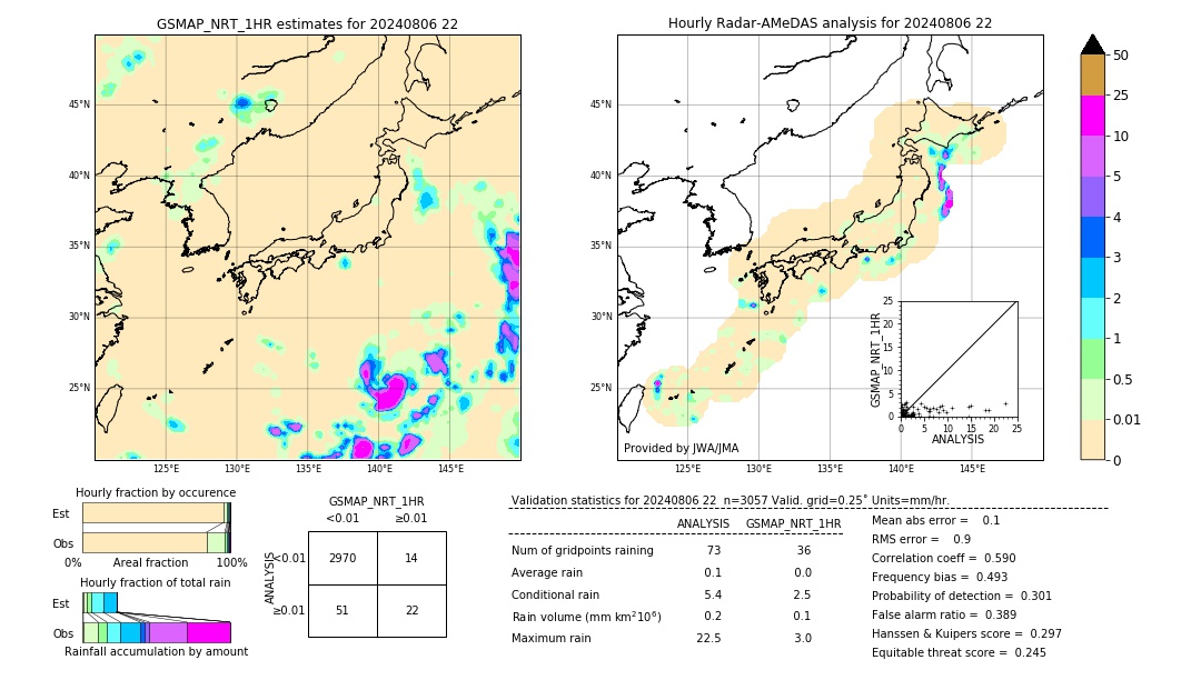 GSMaP NRT validation image. 2024/08/06 22