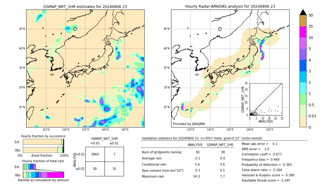 GSMaP NRT validation image. 2024/08/06 23