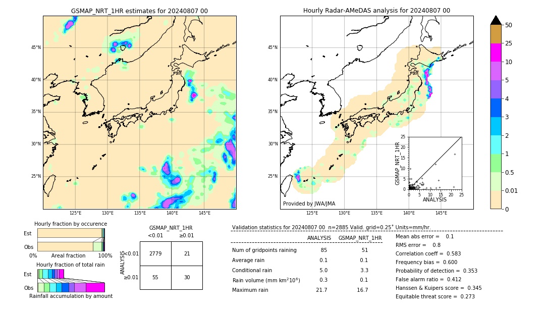 GSMaP NRT validation image. 2024/08/07 00