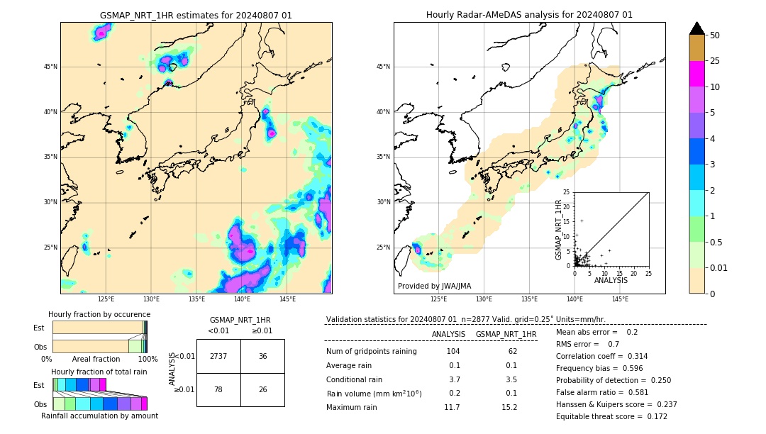 GSMaP NRT validation image. 2024/08/07 01