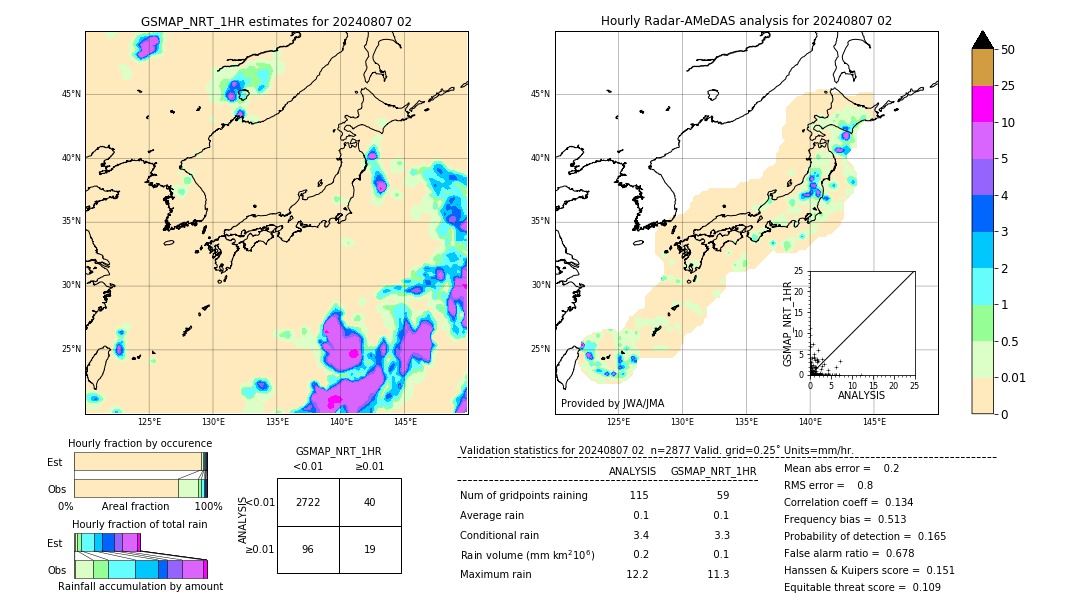 GSMaP NRT validation image. 2024/08/07 02