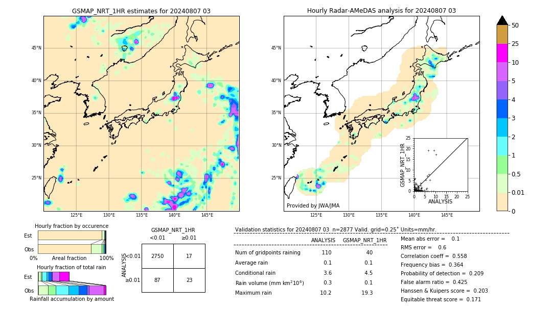 GSMaP NRT validation image. 2024/08/07 03