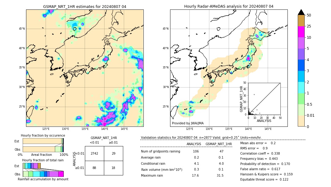 GSMaP NRT validation image. 2024/08/07 04