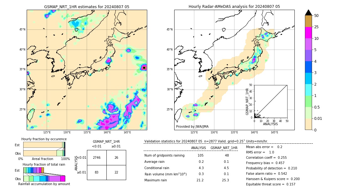 GSMaP NRT validation image. 2024/08/07 05