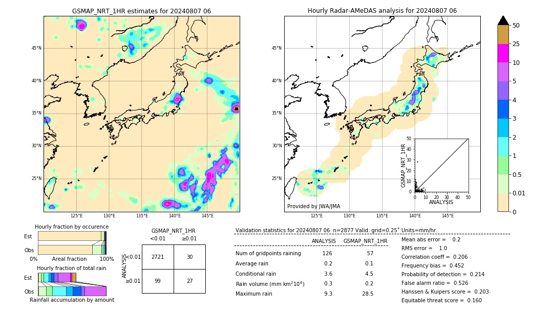 GSMaP NRT validation image. 2024/08/07 06