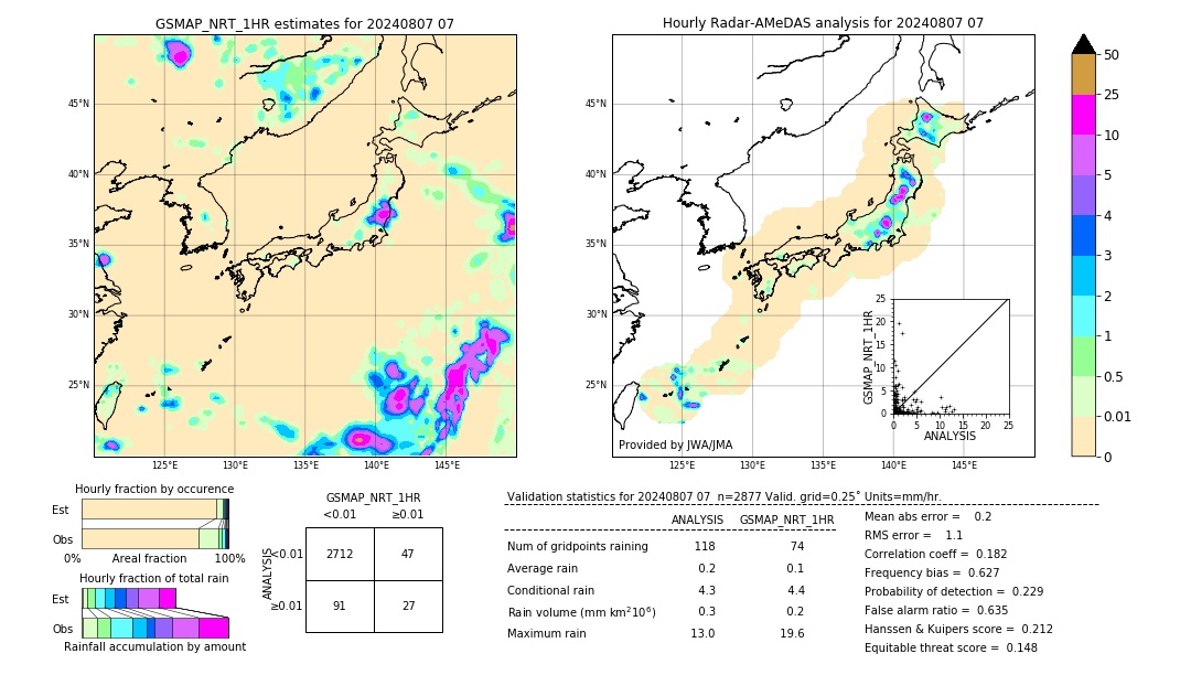 GSMaP NRT validation image. 2024/08/07 07