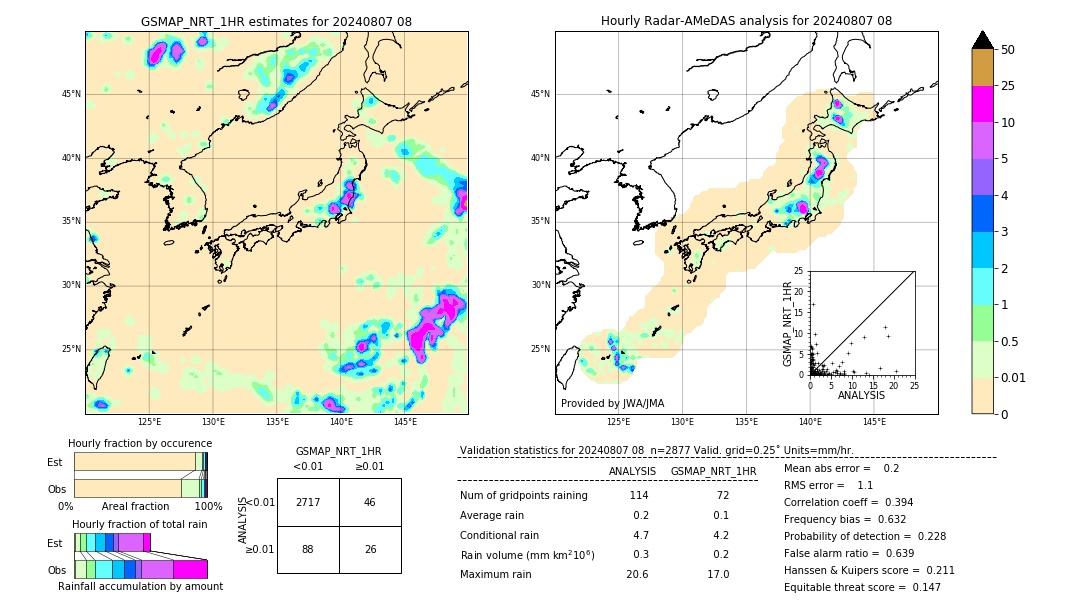 GSMaP NRT validation image. 2024/08/07 08