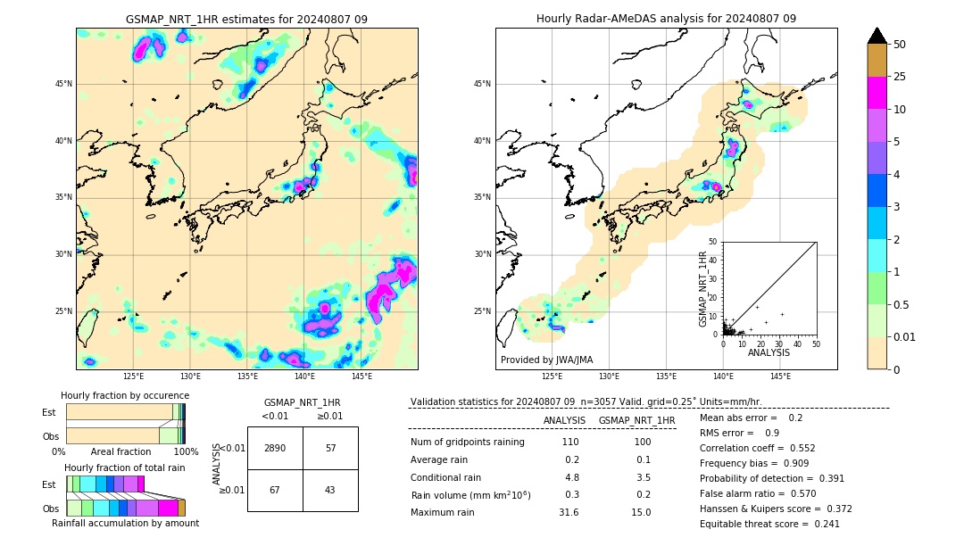 GSMaP NRT validation image. 2024/08/07 09