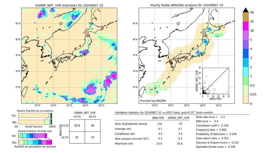 GSMaP NRT validation image. 2024/08/07 10