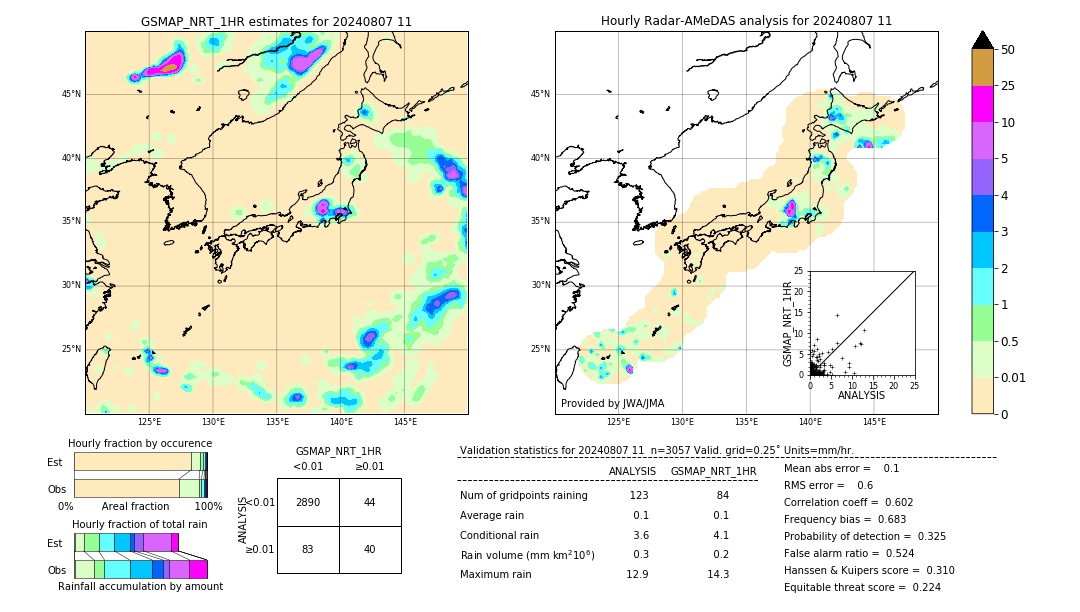 GSMaP NRT validation image. 2024/08/07 11