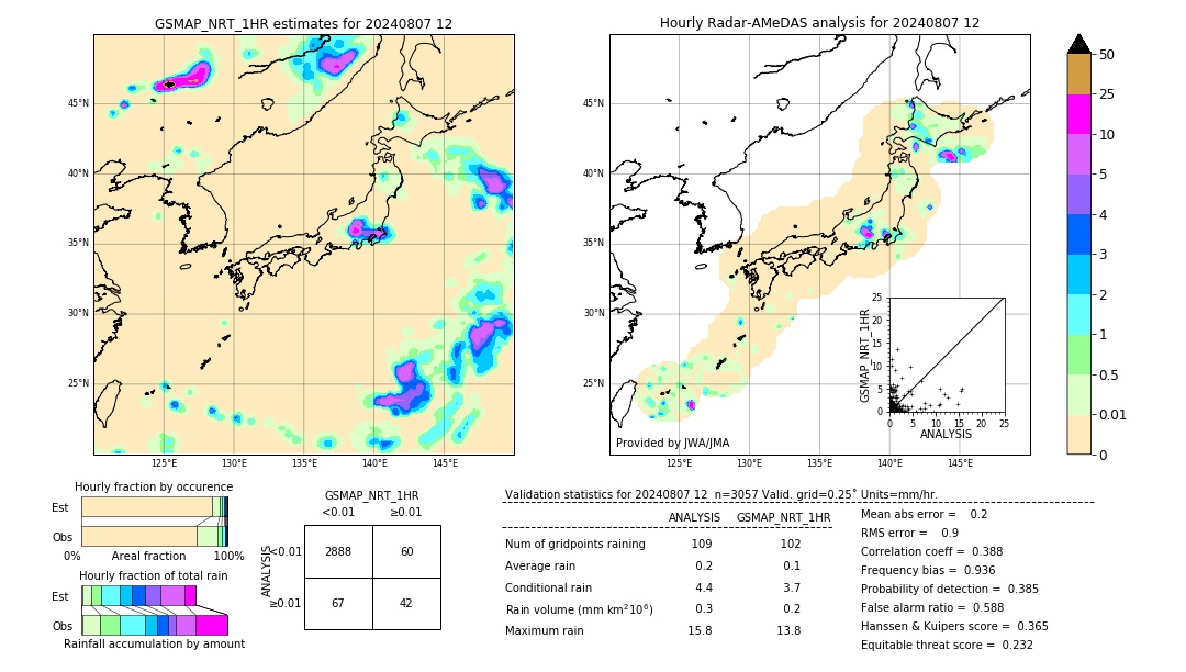 GSMaP NRT validation image. 2024/08/07 12