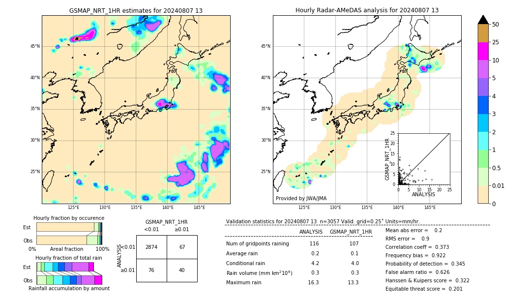 GSMaP NRT validation image. 2024/08/07 13