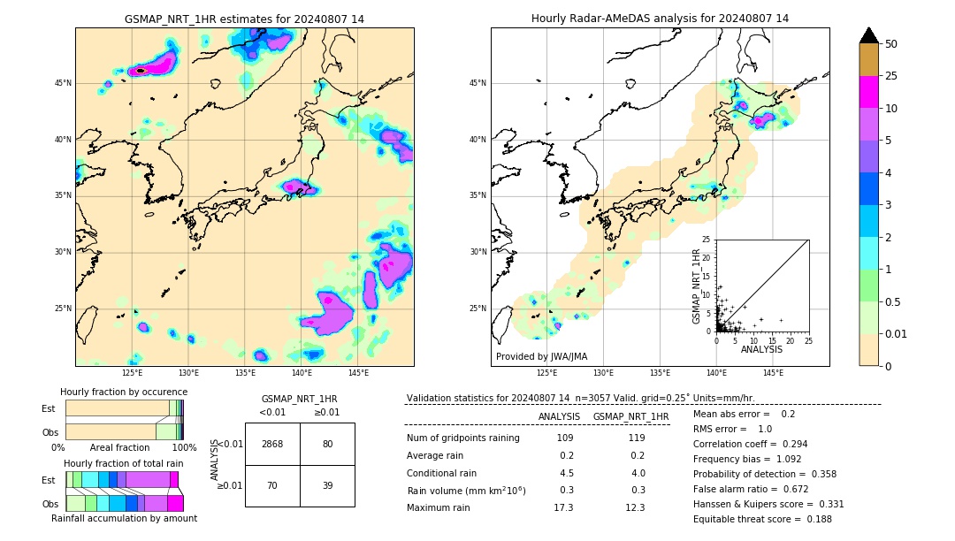 GSMaP NRT validation image. 2024/08/07 14