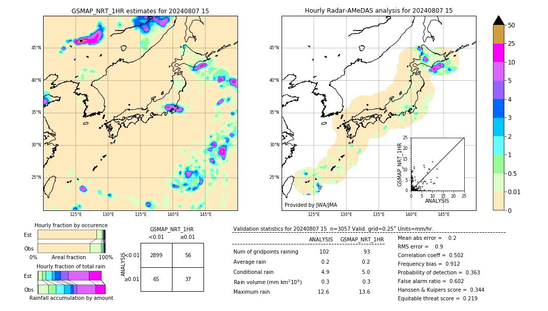 GSMaP NRT validation image. 2024/08/07 15