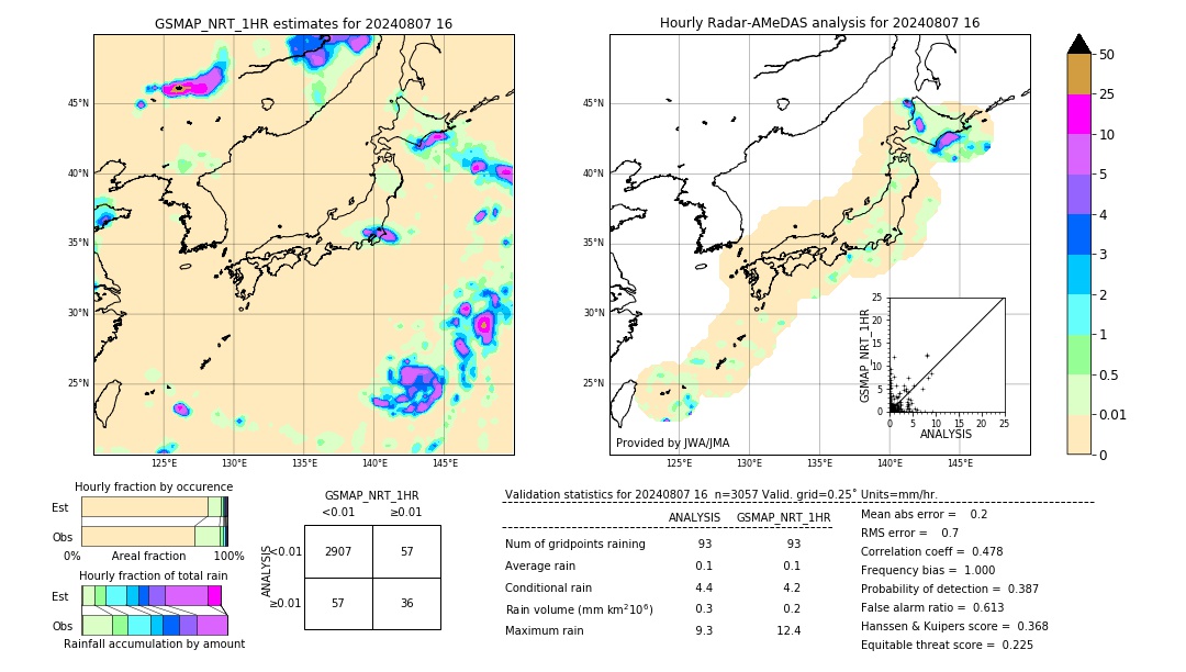 GSMaP NRT validation image. 2024/08/07 16