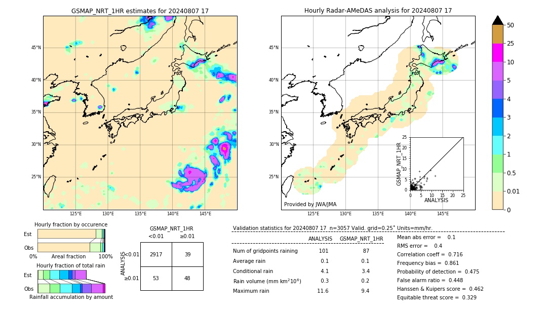 GSMaP NRT validation image. 2024/08/07 17