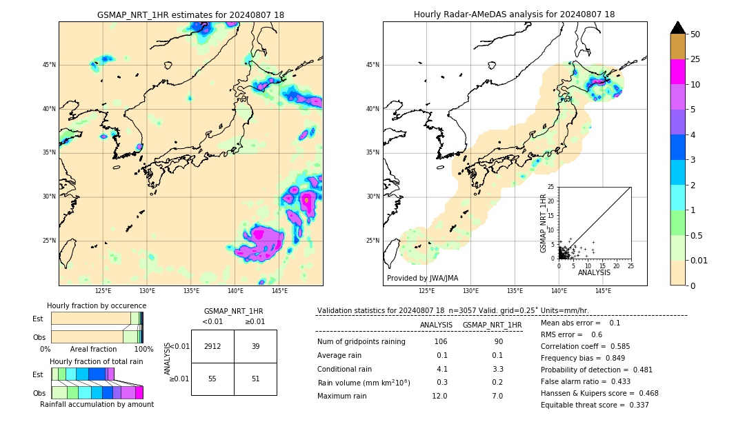 GSMaP NRT validation image. 2024/08/07 18