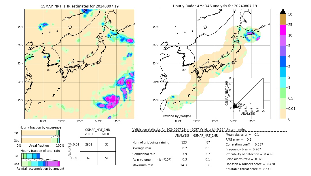 GSMaP NRT validation image. 2024/08/07 19