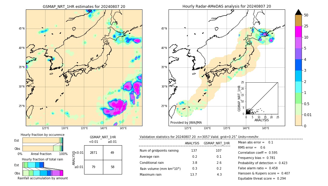 GSMaP NRT validation image. 2024/08/07 20