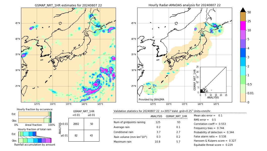 GSMaP NRT validation image. 2024/08/07 22