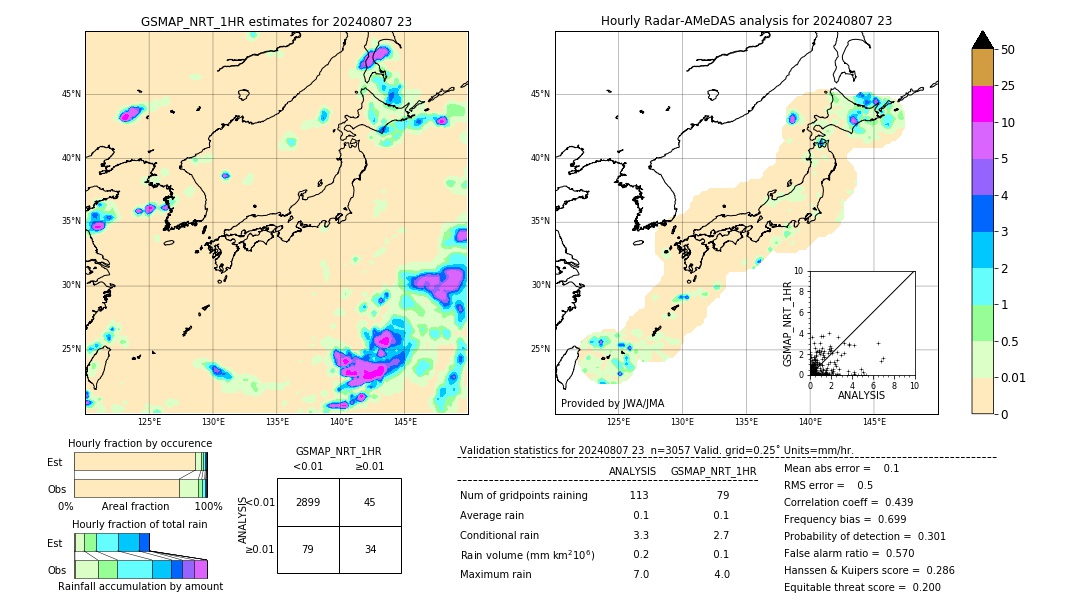 GSMaP NRT validation image. 2024/08/07 23