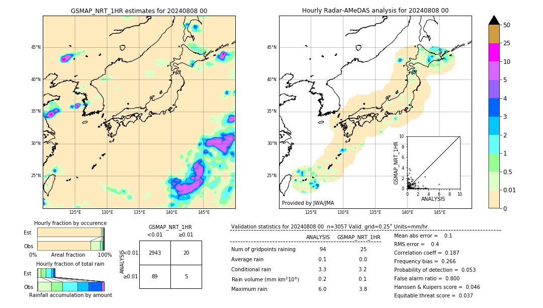 GSMaP NRT validation image. 2024/08/08 00