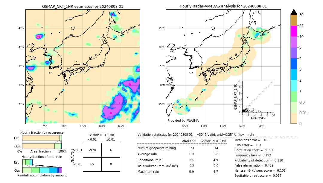 GSMaP NRT validation image. 2024/08/08 01