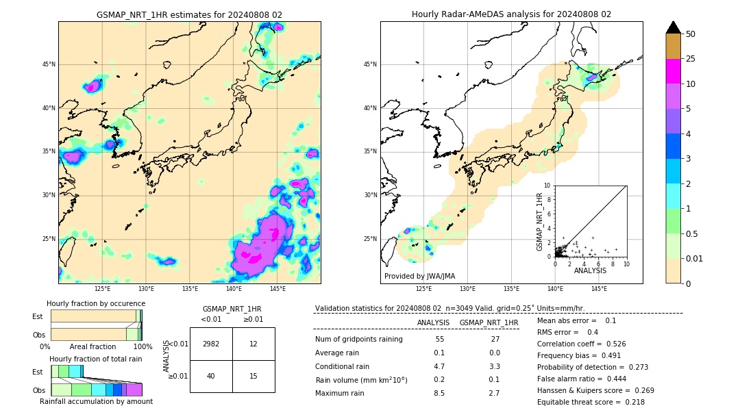 GSMaP NRT validation image. 2024/08/08 02