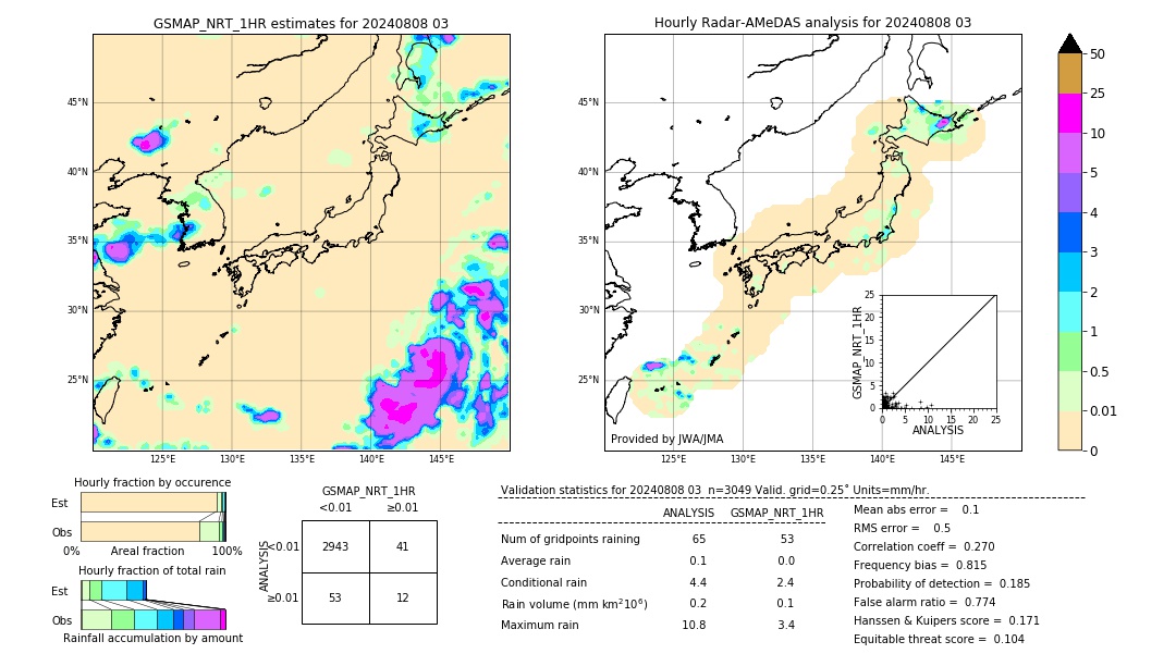 GSMaP NRT validation image. 2024/08/08 03