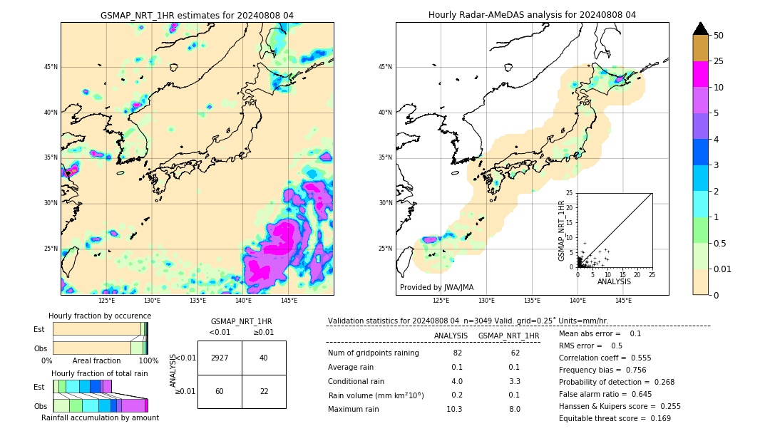 GSMaP NRT validation image. 2024/08/08 04