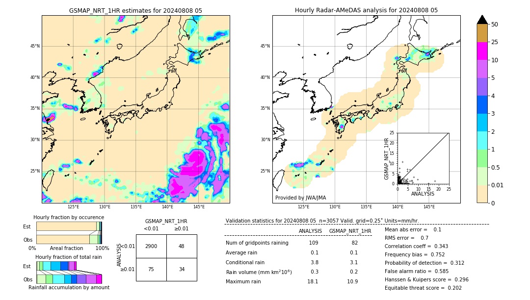 GSMaP NRT validation image. 2024/08/08 05