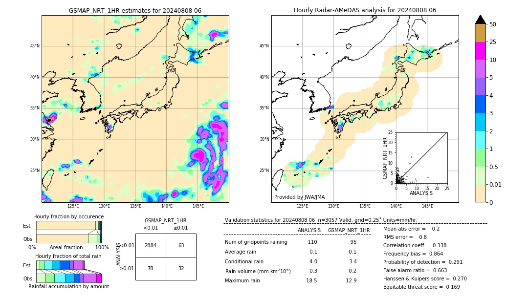 GSMaP NRT validation image. 2024/08/08 06