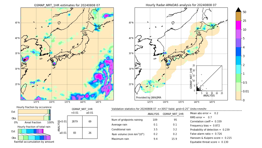 GSMaP NRT validation image. 2024/08/08 07